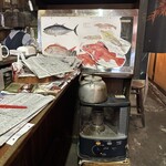 銚子屋 - 