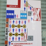 ラーメン二郎 - 店内外の並び方