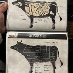 黒毛和牛とタンとハラミ 焼肉ごりちゃん - 