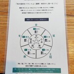 Jinguumae Rakan Ka - 薬膳に用いられる「陰陽五行」