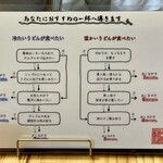 うどんや 大門 - 