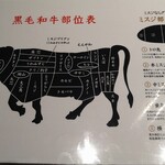 やきにくグレート&ホルモン - 