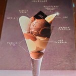 ピエール マルコリーニ - チョコレートパフェ