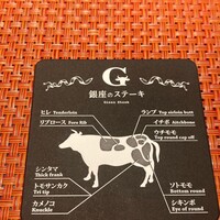 銀座のステーキ 銀座本店 - 