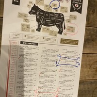 熟成和牛ステーキグリルド エイジング・ビーフ 横浜店 - 部位の説明