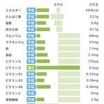 Chiyoda Sushi - あすけん情報（あくまで参考値）