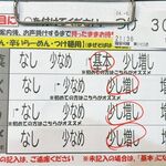 麺屋 桐龍 - トッピング表