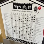 仙令鮨 JR仙台駅 3階店 - 