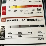 175°DENO担担麺 - 