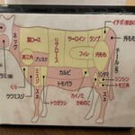 米沢牛ステーキレストラン 牛毘亭 - 牛の部位