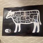 29ON 仙台 - 牛さんの部位。ウチモモ食べましたΨ( 'ч' ☆)