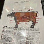 竹屋牛肉店 - 