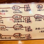 らーめん桃源 - 