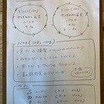 リトルネスト - 今月のメニュー