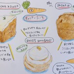 世界のパン パダリア - 