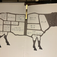 焼肉うしごろ 横浜店 - 