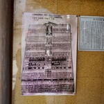 東屋 - 入り口にある番付