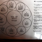 Spice&Dining KALA - ミールスの解説と食べ方。混ぜて食べるのが良いと解説しています。日本人はなかなか混ぜるのに抵抗あるようですが、ぜひ混ぜて楽しみましょう