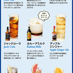 Popular Cocktails