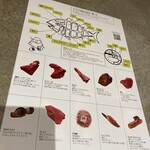 マグロマート - 