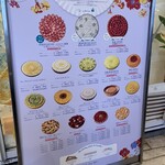 キル フェ ボン 東京ドームシティ店 - 看板見るだけでテンション上がってた