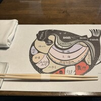 大阪とらふぐの会 PREMIUM - 