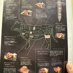 しなもん堂 - 和牛の部位紹介／メニュー（2024.6/4）