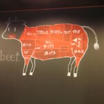 焼肉　一歩 - メニューです。