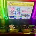 ヌードル＆スパイスカレー 今日の1番 - 先週に続いて２回目の4連休！ そして昨日は2年振りに来て12時間打ちっぱなしジャグ連しました！