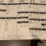 海鮮処寿し常 - 