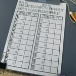 麺処酒処ふる川 暮六つ - 