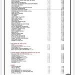 THE Signature PRIME STEAK & SEAFOOD - 