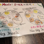 タンジャイミールス - 