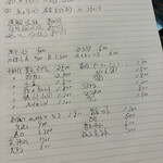 一期一会 よねさん - 本日の手書きのメニュー
