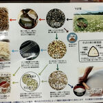 亀戸・養生料理　高の - 