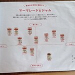 伊藤農園ショップ みかんの木 - 