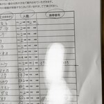 しーらすAQUA - 予約もいっぱい！