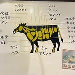 ホルモン本舗 我家 - ホルモンの図