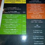 ニッカウヰスキー仙台工場 宮城峡蒸溜所 - 