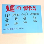 ネワ屋 - 通常、お店で出している麺の硬さは、この表では「ふつう」に該当するそうです(汁なし担々麺などの平打ち麺を除く)。