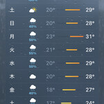 JiProign - 梅雨が本気出して来た^_^