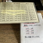 伊藤商店 - 