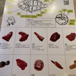 マグロマート - 