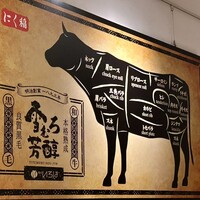 にく稲 - 