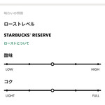 スターバックス リザーブ ロースタリー トウキョウ - 