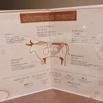 バルバッコア - シェラスコメニュー