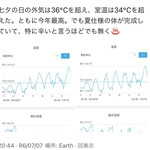 焼きもの家 慶 - 春には28℃で辛かったのに、今や34℃でも平気な体が出来上がった^_^
