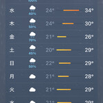 焼きもの家 慶 - 明日から梅雨モード再開とのこと^_^