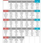 イケア ビストロ 船橋店 - 