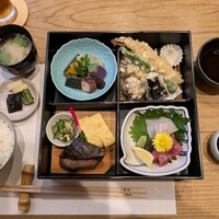 不動坂　菊地 - 